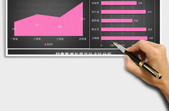 2025员工季度销售额统计分析报告excel模板