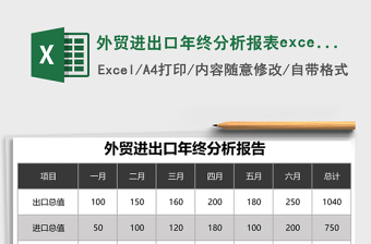 2025外贸进出口年终分析报表excel模板