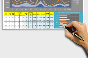 年度人力资源流动分析图表（含各月度）