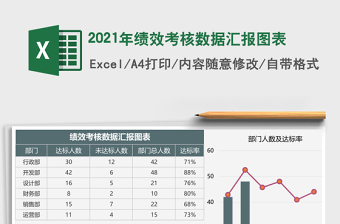 2025年绩效考核数据汇报图表