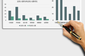 2025年绩效考核数据汇报图表