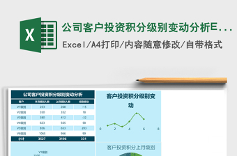2025公司客户投资积分级别变动分析Excel表格模板
