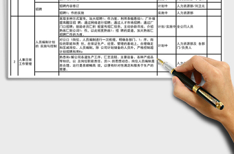 2025年人力资源部工作计划表