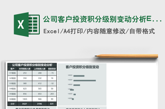 公司客户投资积分级别变动分析Excel模