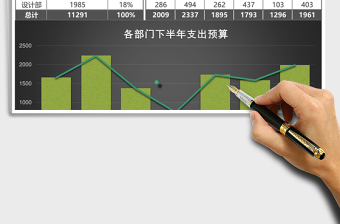 黑色部门财务支出预算报告excel表格下载