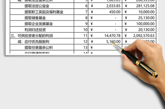 2025利润分配表Excel模板