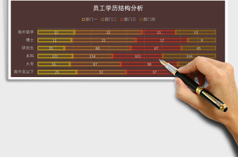 2025员工学历结构分析Excel模板