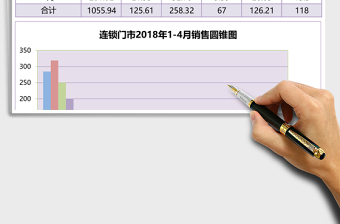 连锁门店销售数据分析excel模板