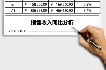 第二季度销售收入同比分析excel表格下载