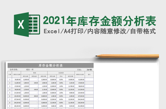 2025年库存金额分析表
