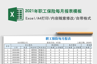 2025年职工保险每月报表模板