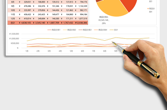 2025各品类年度销售情况分析excel表格模板