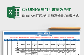 2025年外贸部门月度绩效考核