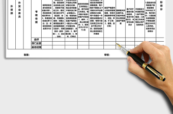 2025年外贸部门月度绩效考核