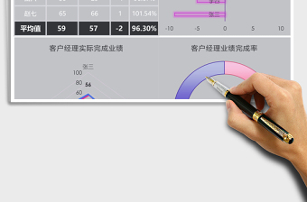 2025客户经理业绩统计分析Excel表格