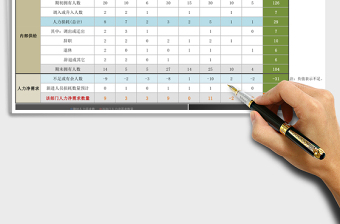 2025年人力资源净需求预测表（按部门，含自动计算）