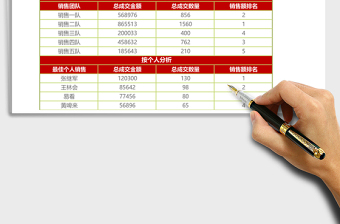 2025绿色纹理销售数据分析总结表excel模板表格