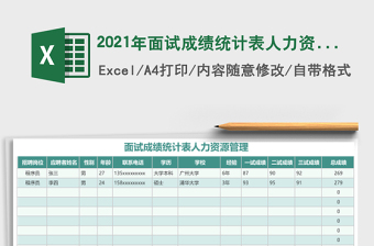 2025年面试成绩统计表人力资源管理