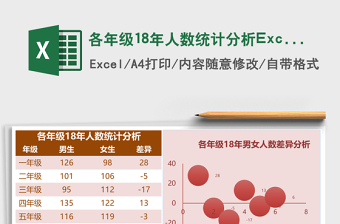 2025各年级18年人数统计分析Excel模板