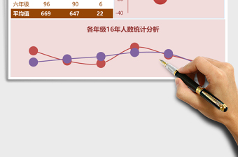 2025各年级18年人数统计分析Excel模板