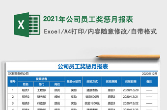 2025年公司员工奖惩月报表
