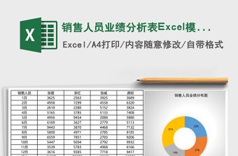 销售人员业绩分析表excel表格下载