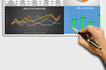 销售人员业绩分析表excel表格下载