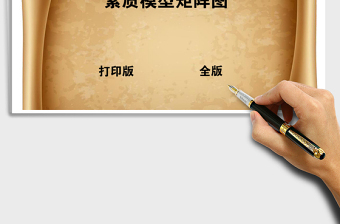 素质模型矩阵图excel表格下载