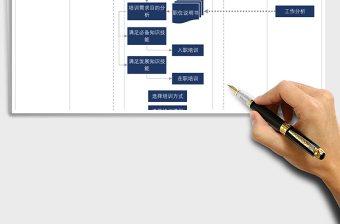 2025年人力资源培训流程图