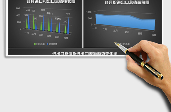 2025进出口外贸业绩年中分析excel表模板