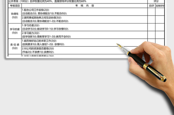 2025年绩效考核表-行政前台岗