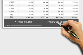 商务风公司各部门开支预算表excel表格下载
