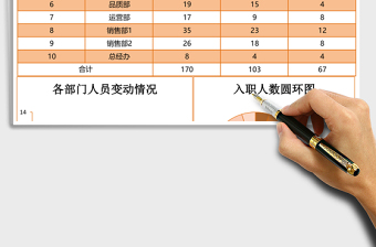 2025入职与离职人员统计excel表格模板