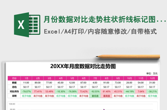 2025月份数据对比走势柱状折线标记图excel表格模板