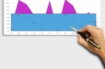 2025月份数据对比走势柱状折线标记图excel表格模板