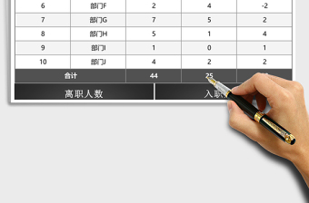 2025立体年度入职与离职人员统计excel模板