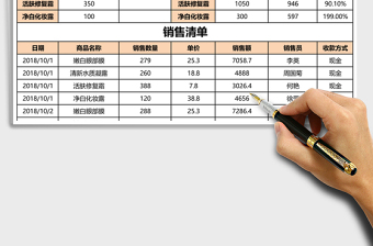 2025促销商品销售报表Excel模板