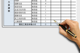 2025年部门财务预算表