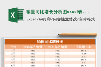 销量同比增长分析图excel表格模板