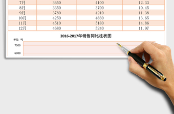 销量同比增长分析图excel表格模板
