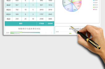 2025公司商品销售利润分析excel模板