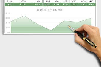下半年各部门财务支出预算表excel模板