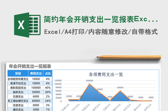 2025简约年会开销支出一览报表Excel模板