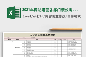 2025年网站运营各部门绩效考核表