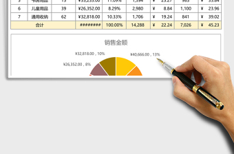 家居用品分类销售统计表excel模板