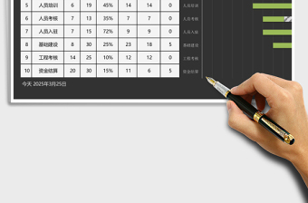 公司项目进度计划甘特图excel模板