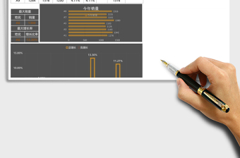 2025销售人员业绩分析表excel模板表格