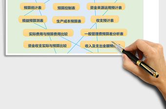 费用预算管理系统下载excel表格