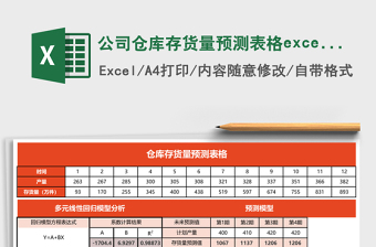 公司仓库存货量预测表格excel表格模板