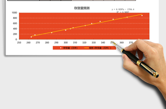 公司仓库存货量预测表格excel表格模板